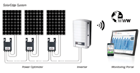 solaredge inv2